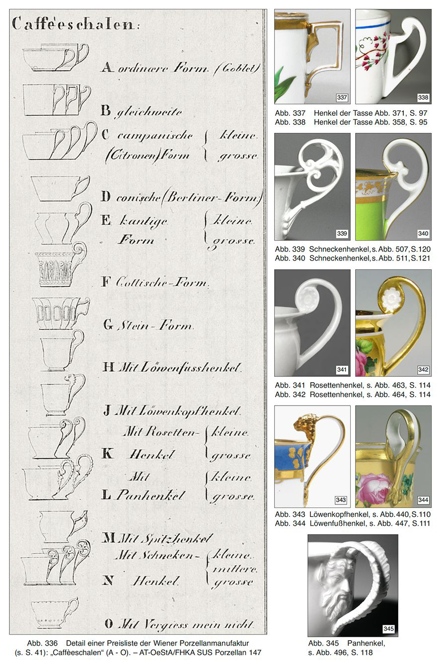 Neuwirth Tafelgeschirr