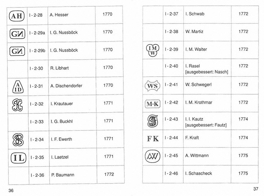 Markenlexikon 5 Punzen 1781-1822