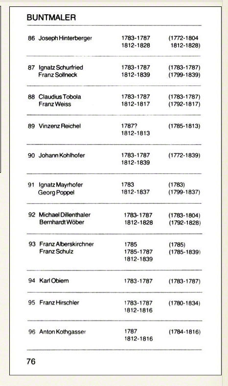 Markenlexikon 4, Wiener Porzellan Mitarbeiterkennzeichen